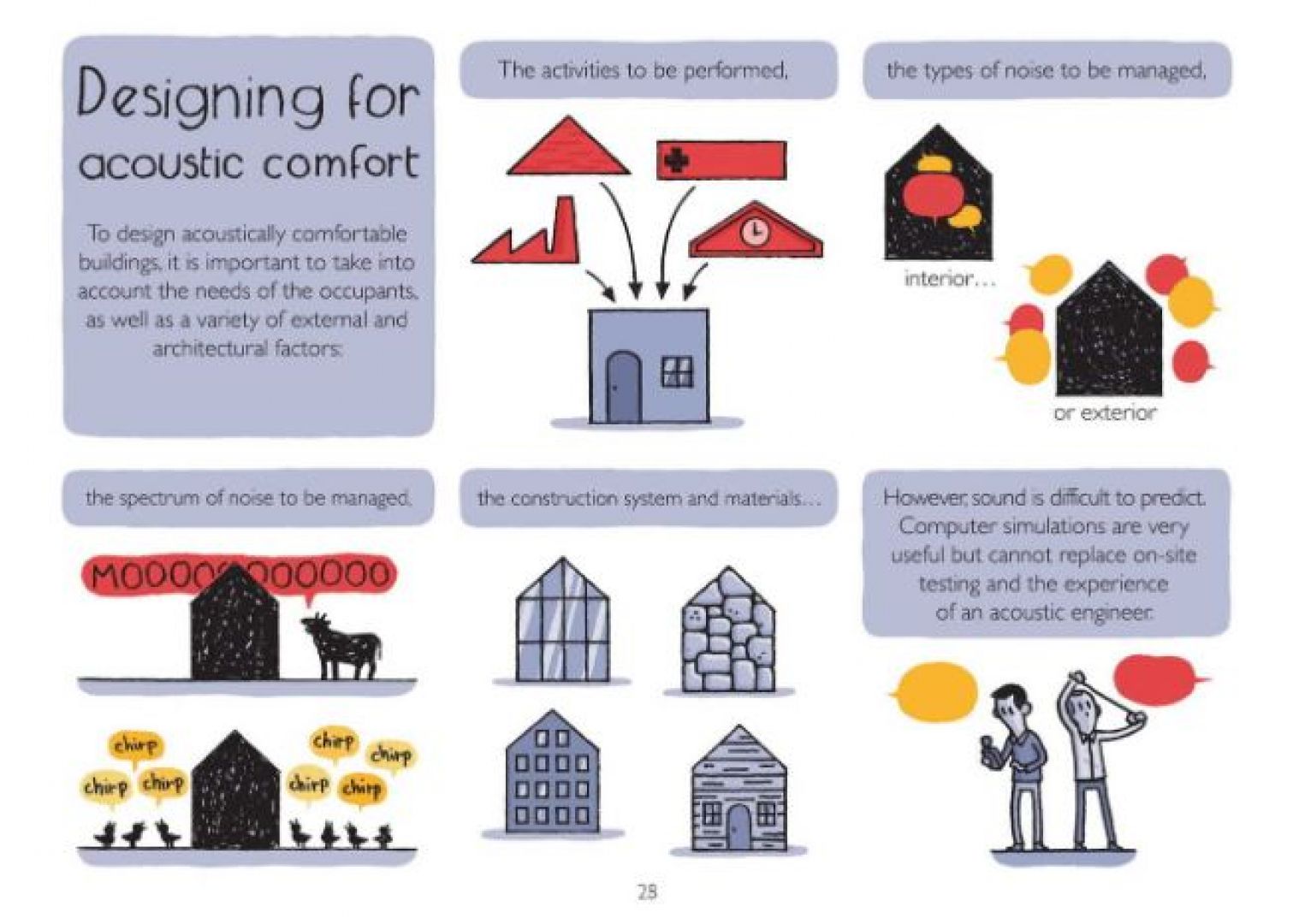Image 3 Credits_Illustrations by Elisa Géhin for Saint-Gobain_2