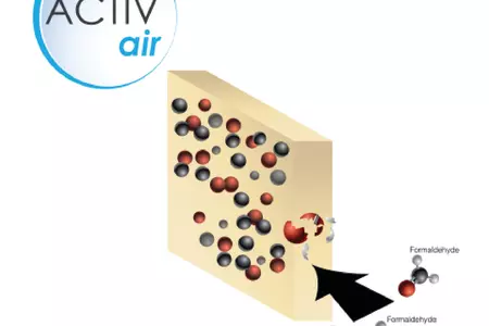 Gyproc ACTIV'AIR